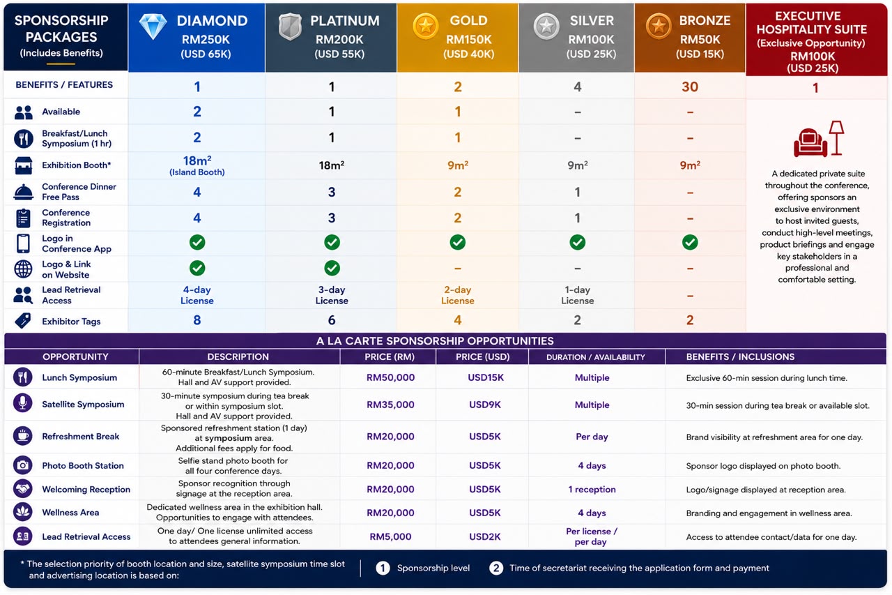 IFEM2027 Sponsorship Packages — Diamond, Platinum, Gold, Silver, Bronze tiers and à la carte opportunities with pricing and benefits